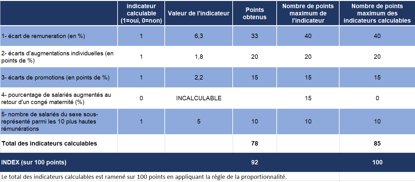 Index 2022