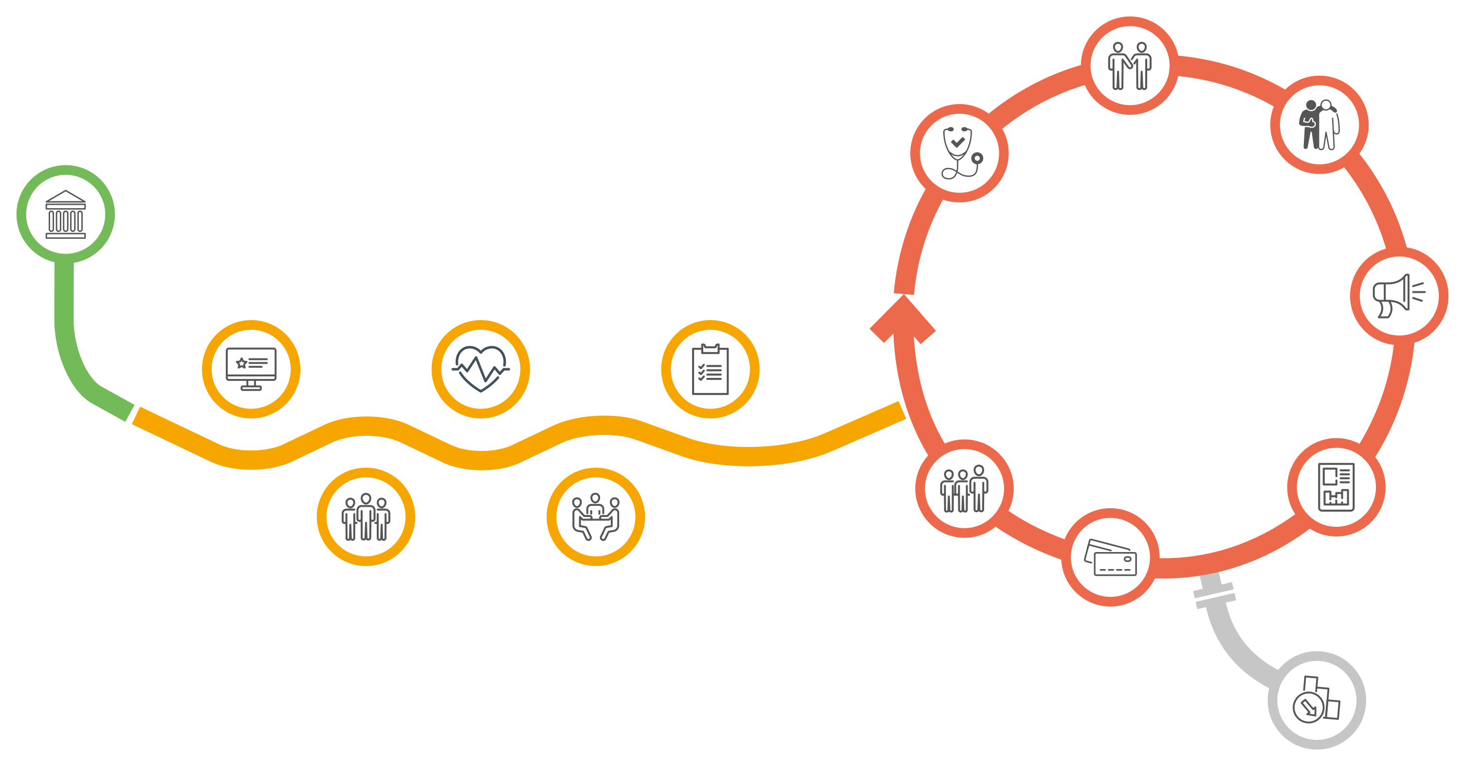 Schéma du parcours adhérent du SSTRN
