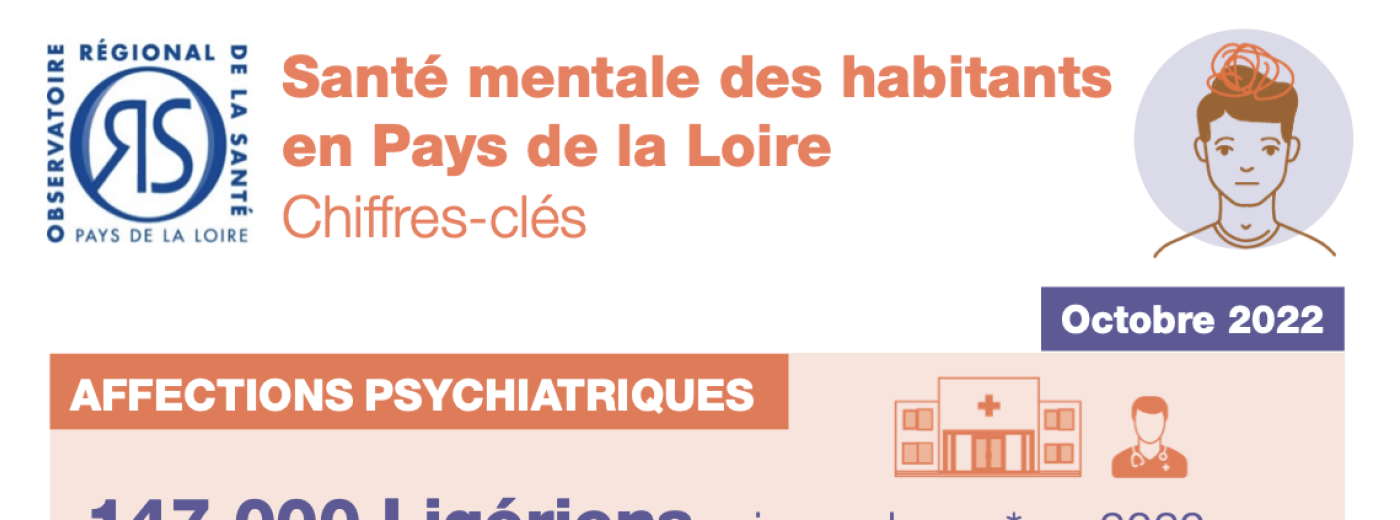Santé mentale en Pays de la Loire