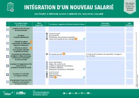 Aide mémoire - l'intégration d'un nouveau salarié - avant pendant et après