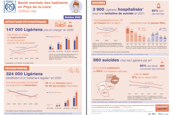 Santé mentale en Pays de la Loire